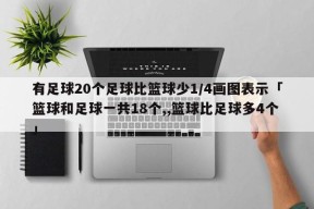 有足球20个足球比篮球少1/4画图表示「篮球和足球一共18个,,篮球比足球多4个」